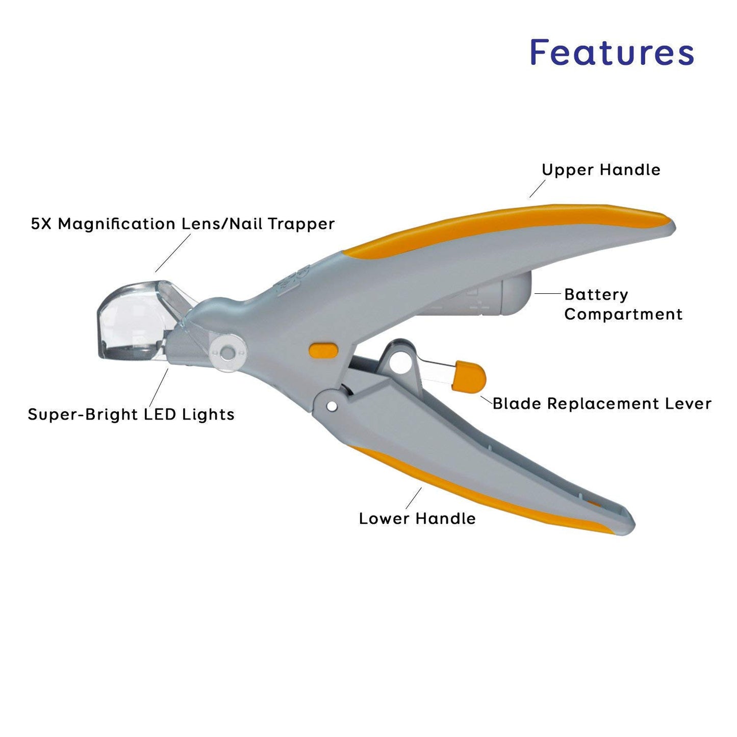 Trimming Cats & Dogs Nails & Claws